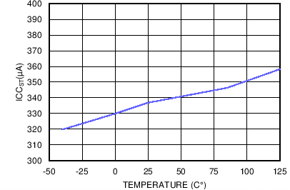 LM5023 TC ICCST vs Temp.png
